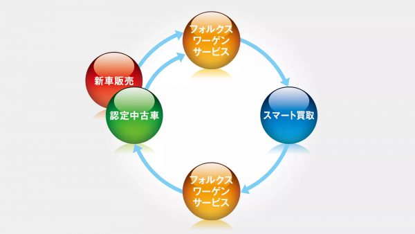 スマート買取