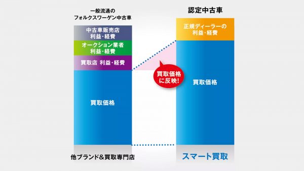 買取価格